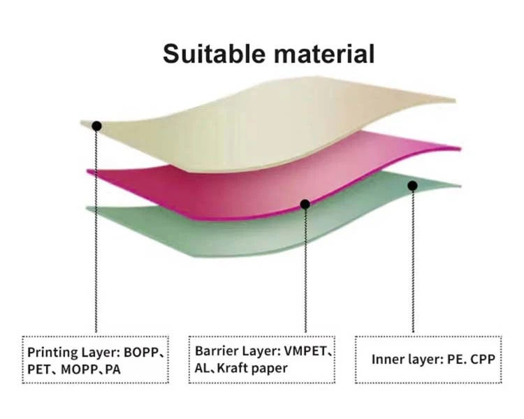 material layers (3) material layers (3)